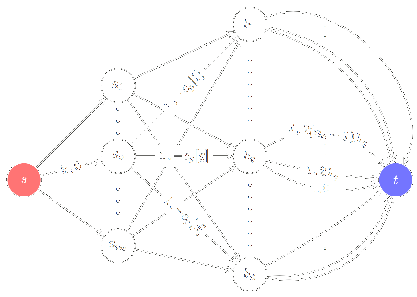 ICML 2018 quantizable representations