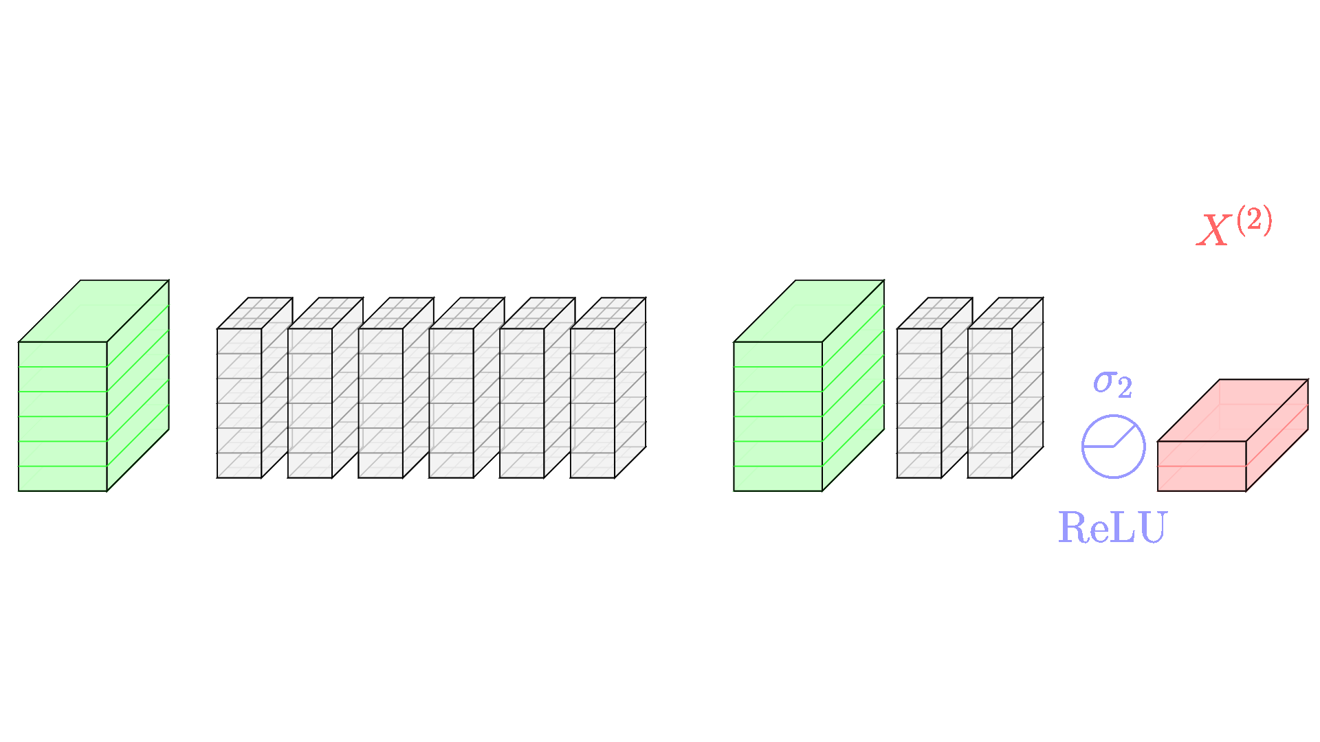 ICML 2023 research visualization